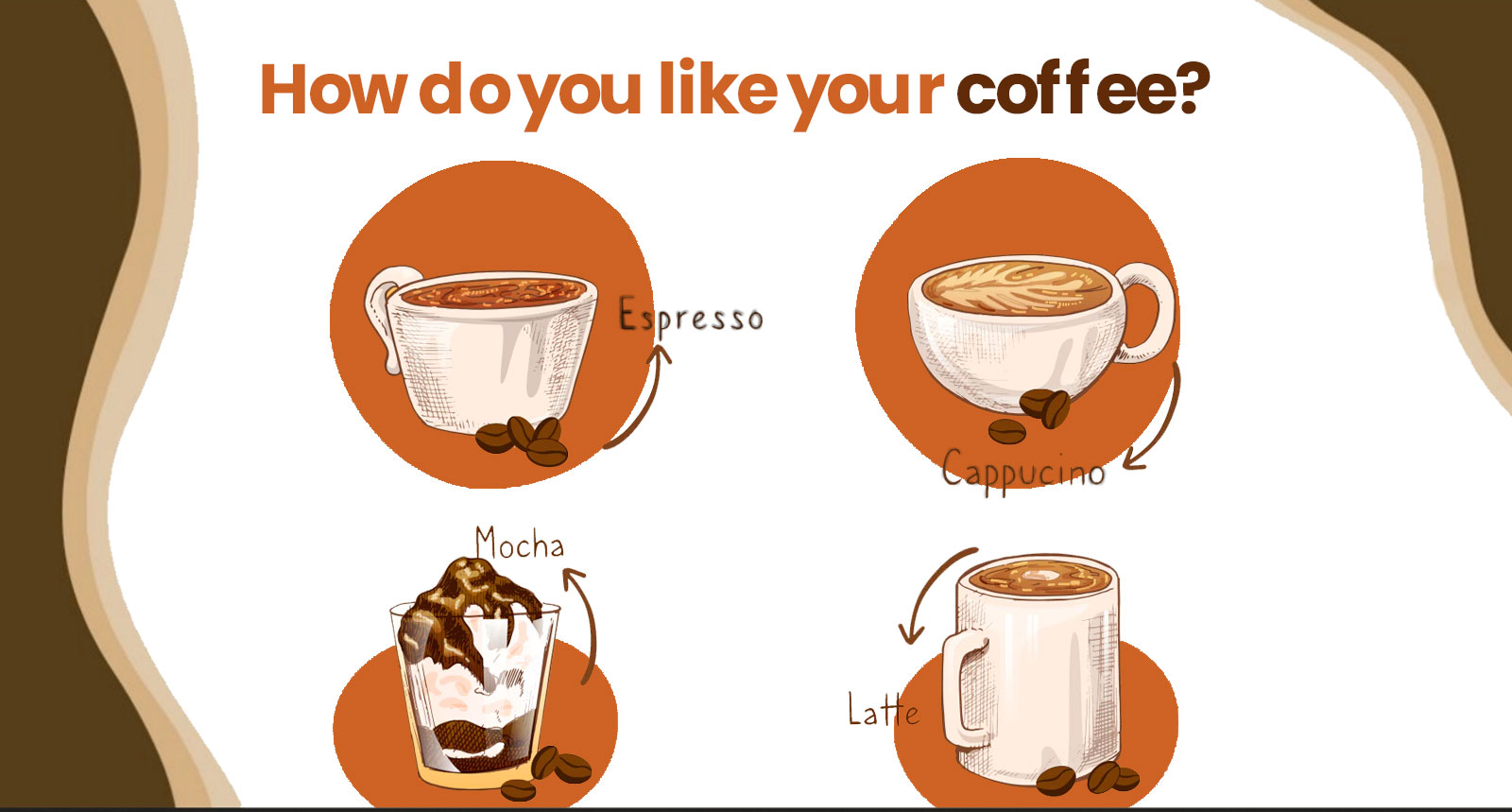 How do you like your coffee