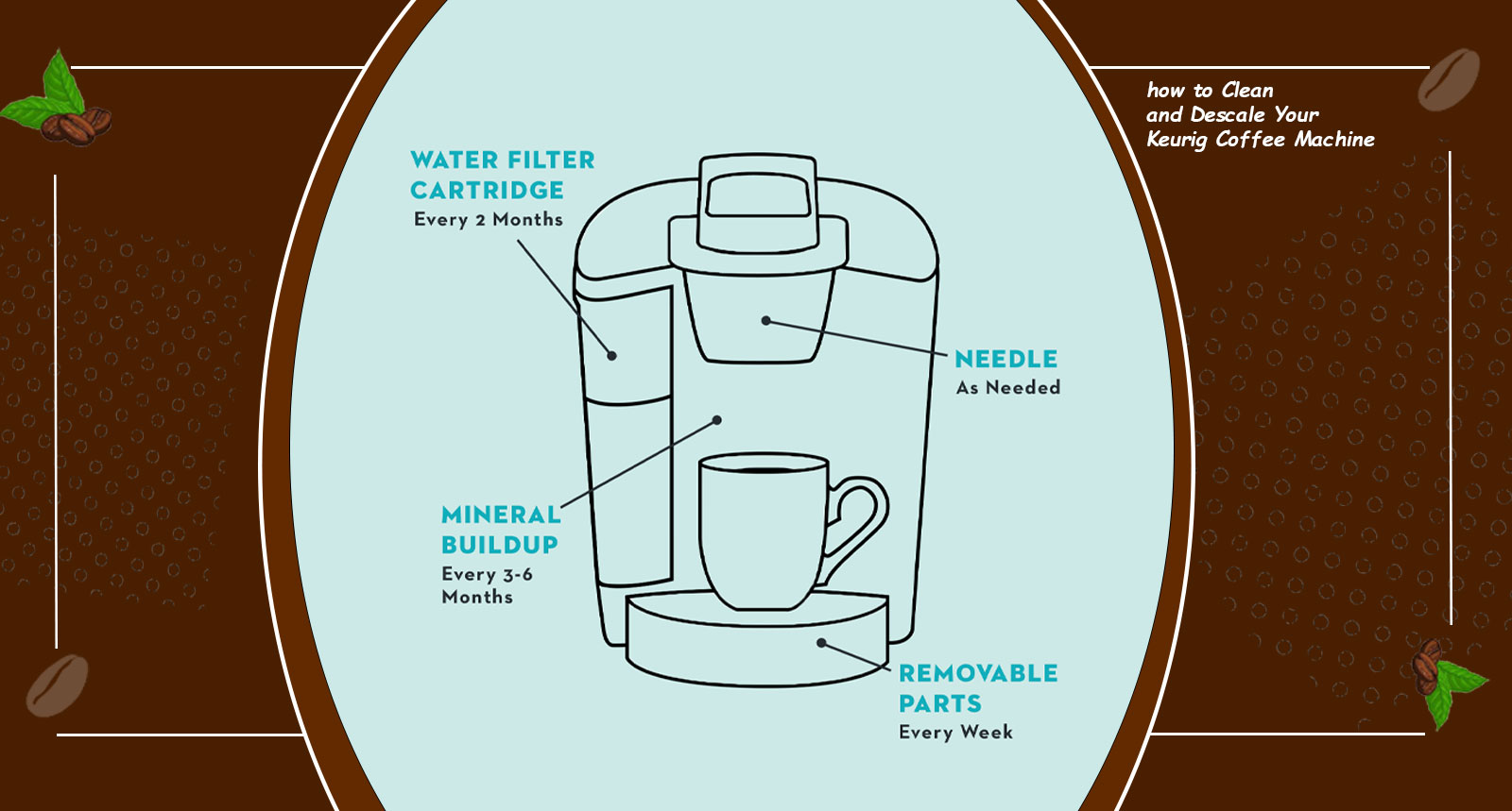 how to Clean and Descale Your Keurig Coffee Machine